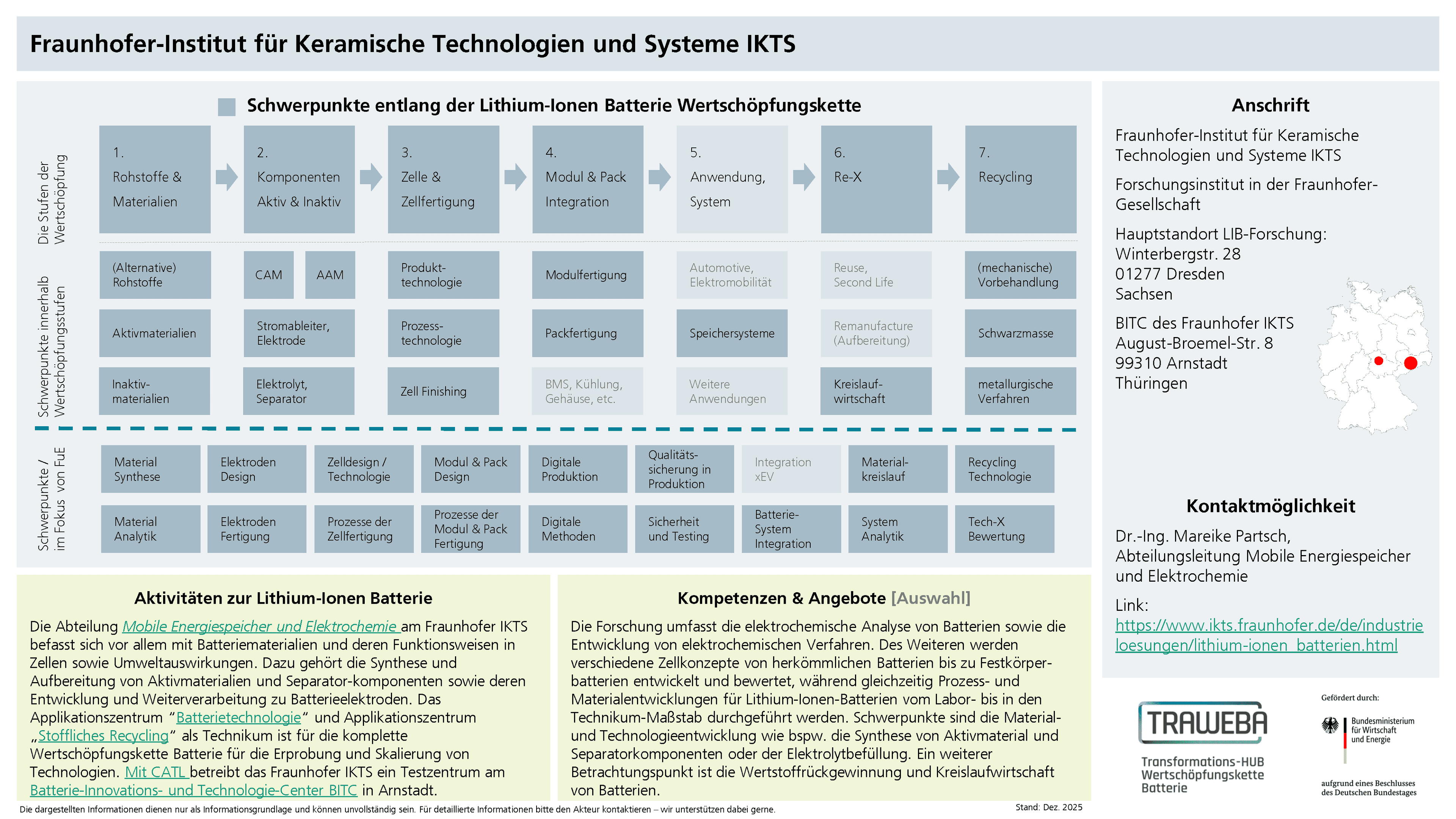 Traweba-Akteursteckbrief über das Fraunhofer IKTS