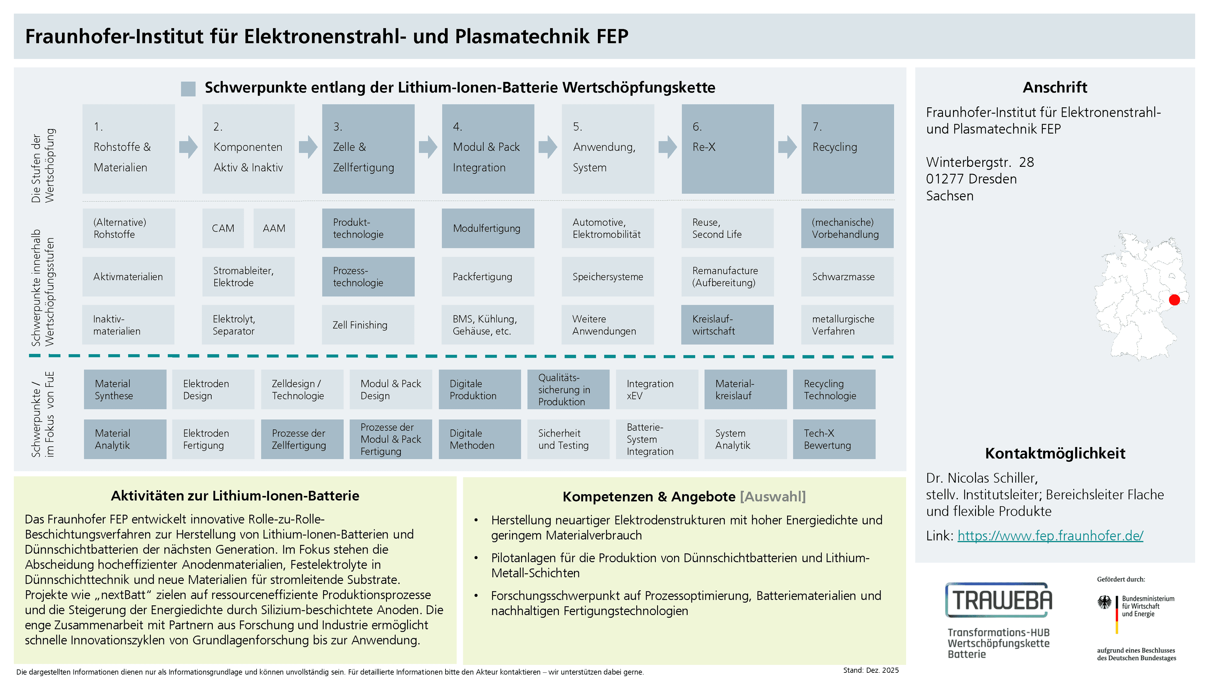Traweba-Akteursteckbrief über das Fraunhofer FEP