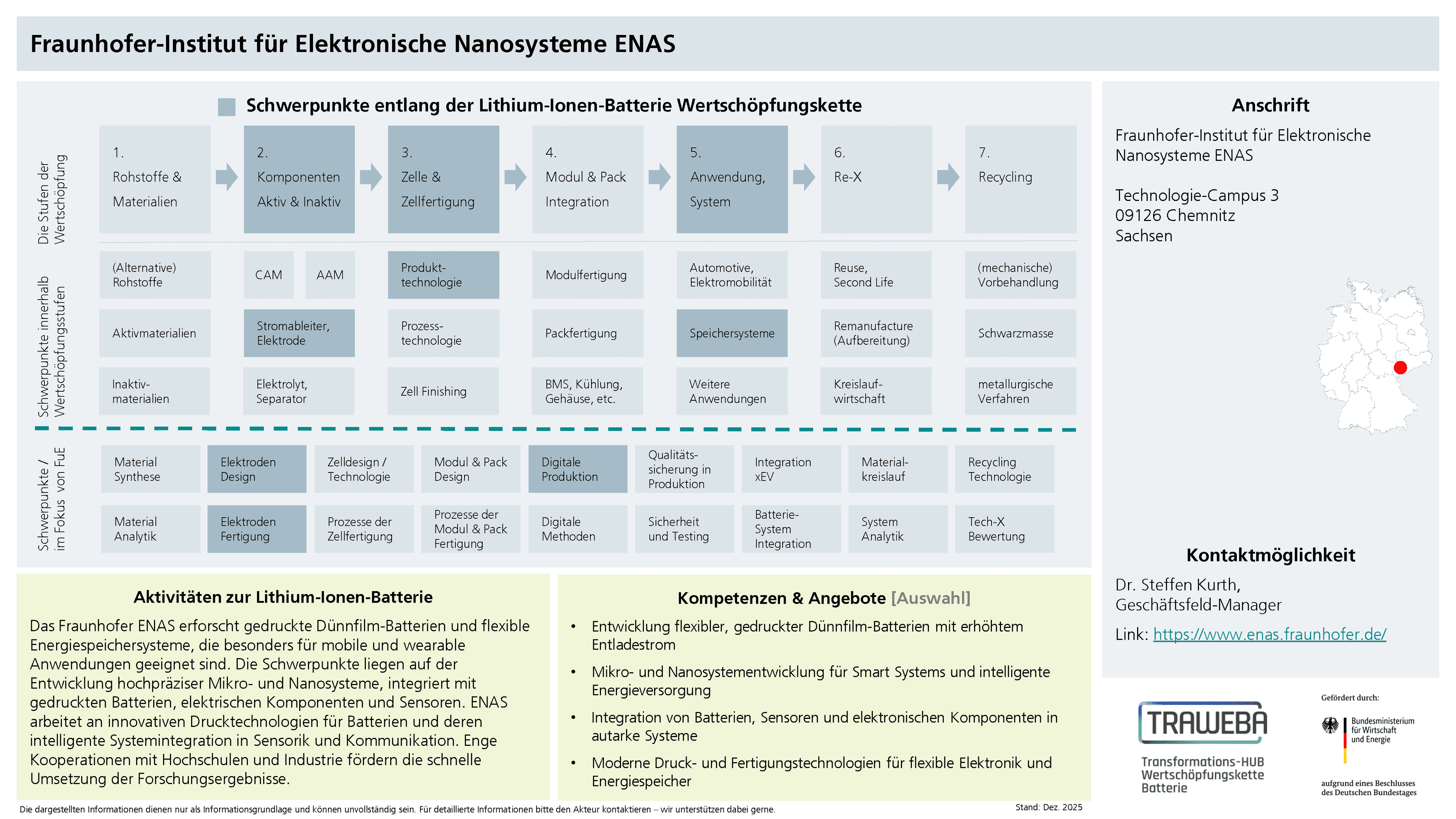 Traweba-Akteursteckbrief über das Fraunhofer ENAS