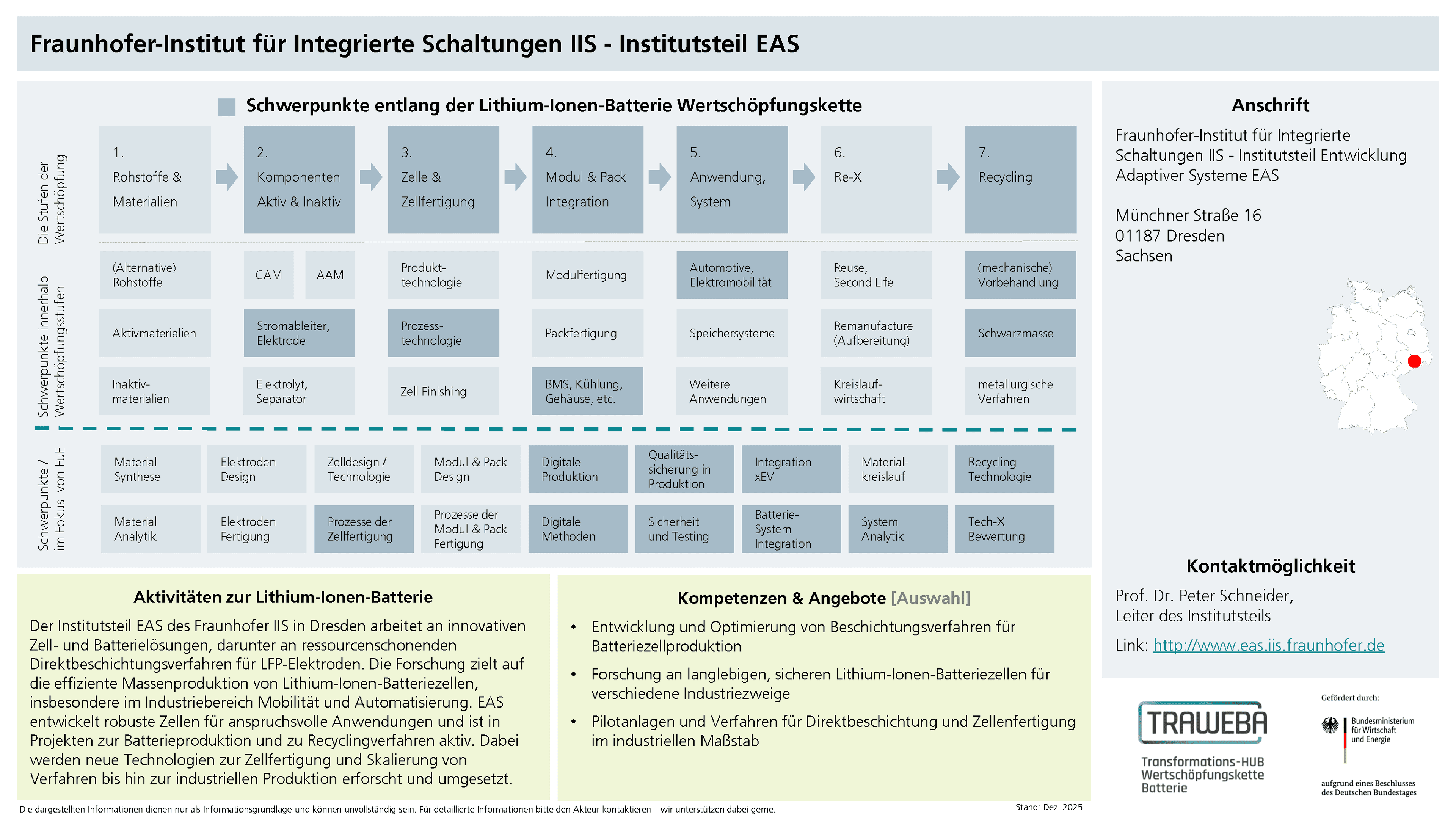 Traweba-Akteursteckbrief über das Fraunhofer EAS