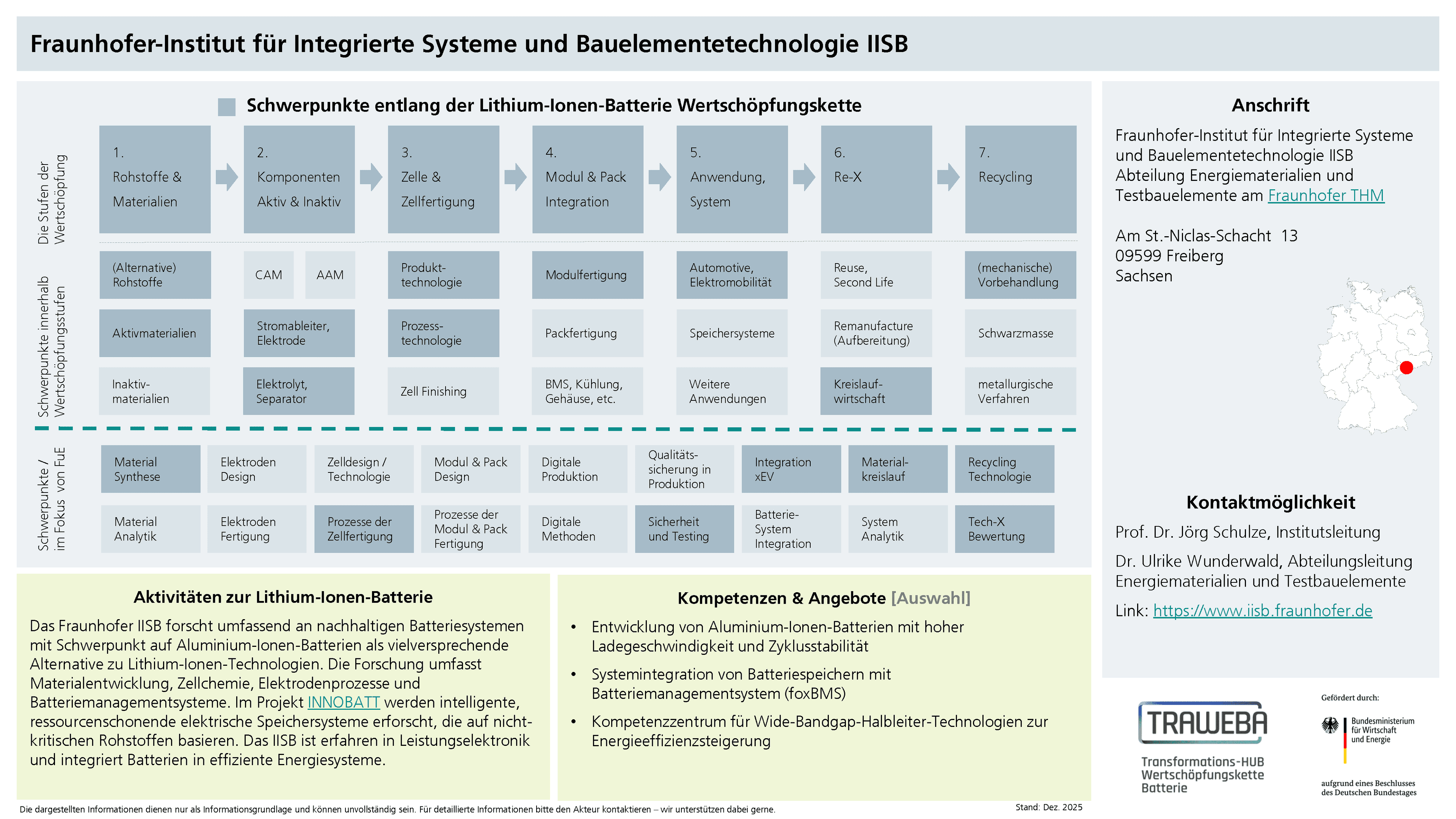 Traweba-Akteursteckbrief über das Fraunhofer IISB
