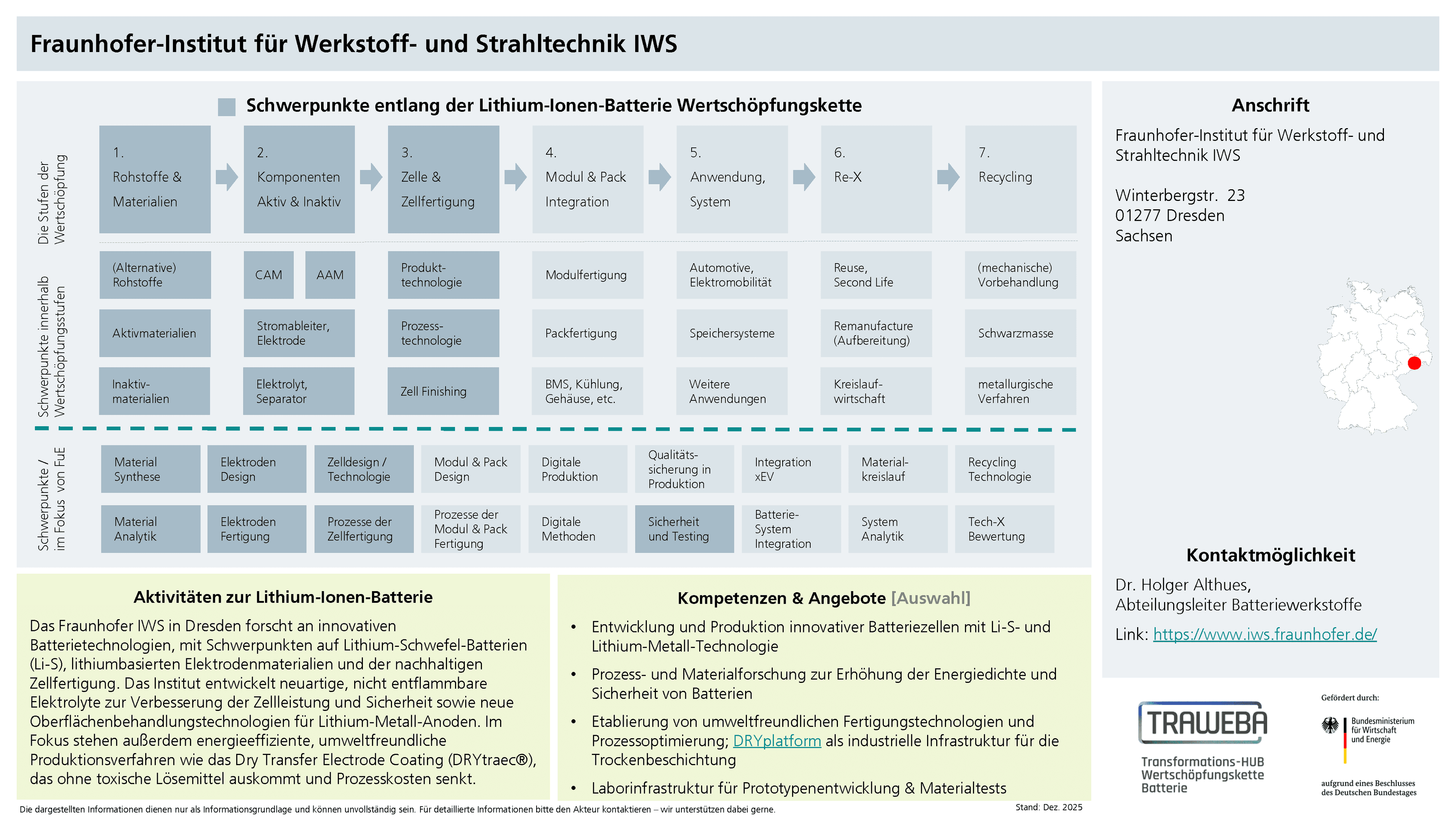 Traweba-Akteursteckbrief über das Fraunhofer IWS