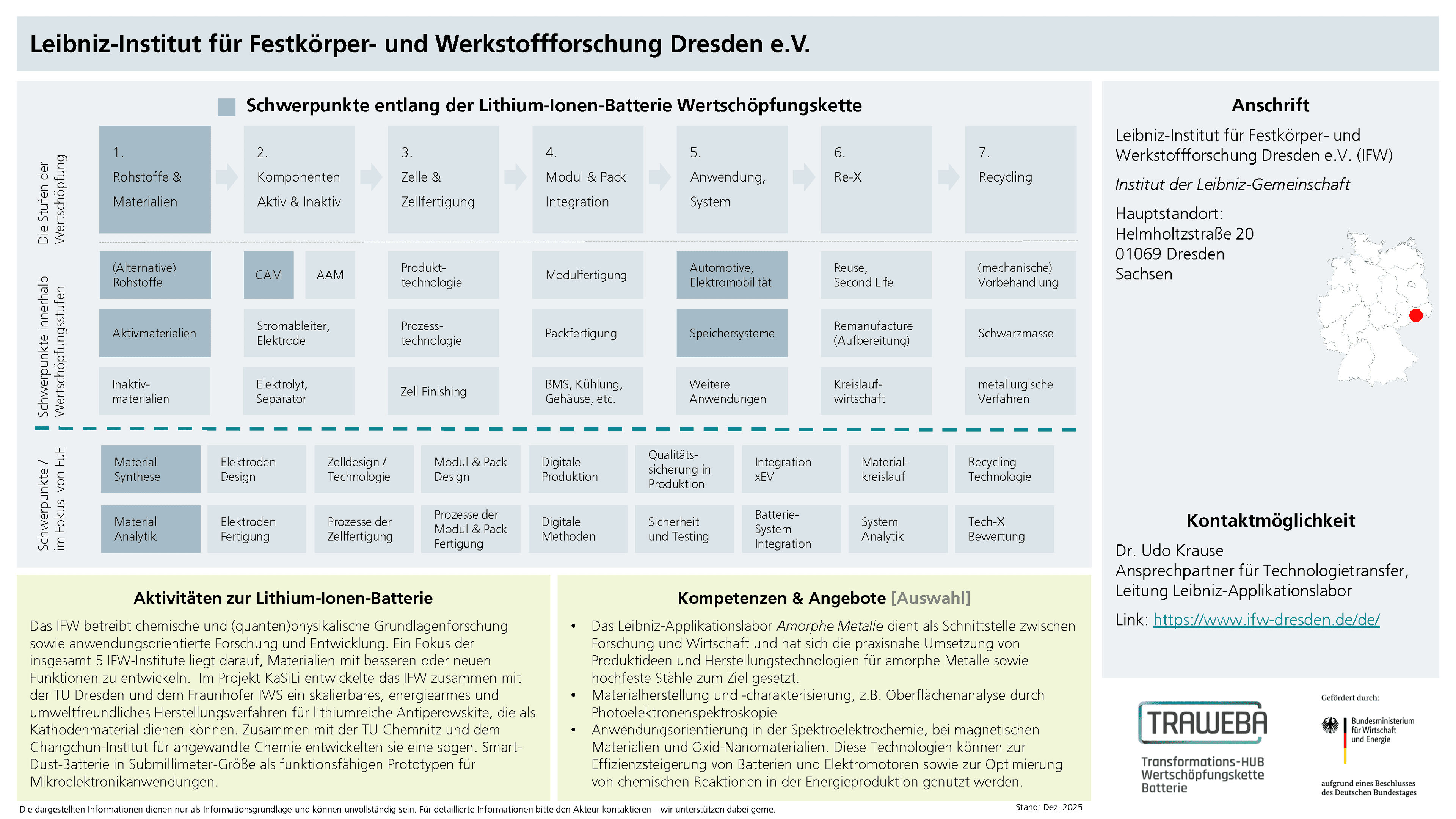 Traweba-Akteursteckbrief über das IFW