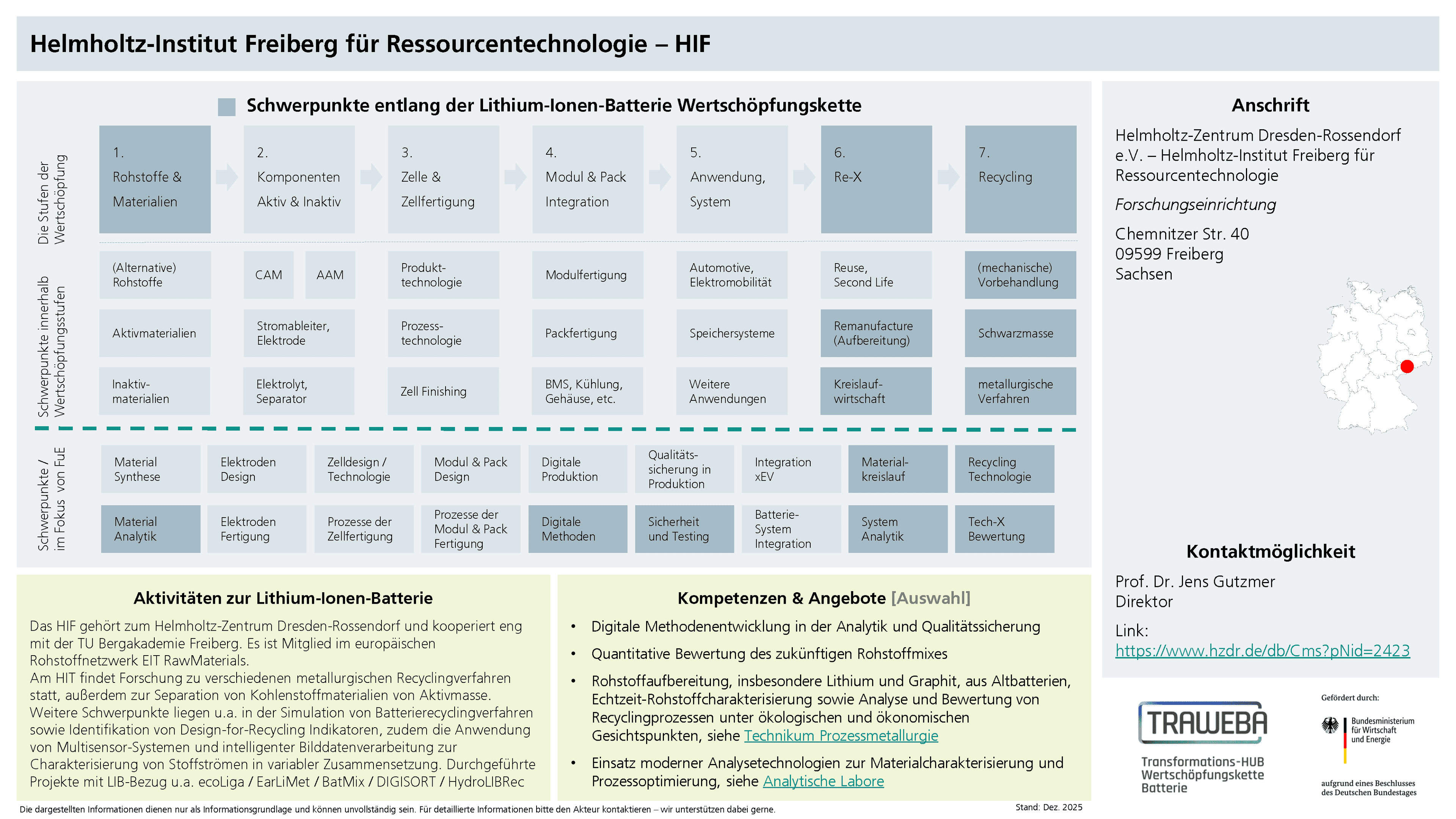 Traweba-Akteursteckbrief über das HIF