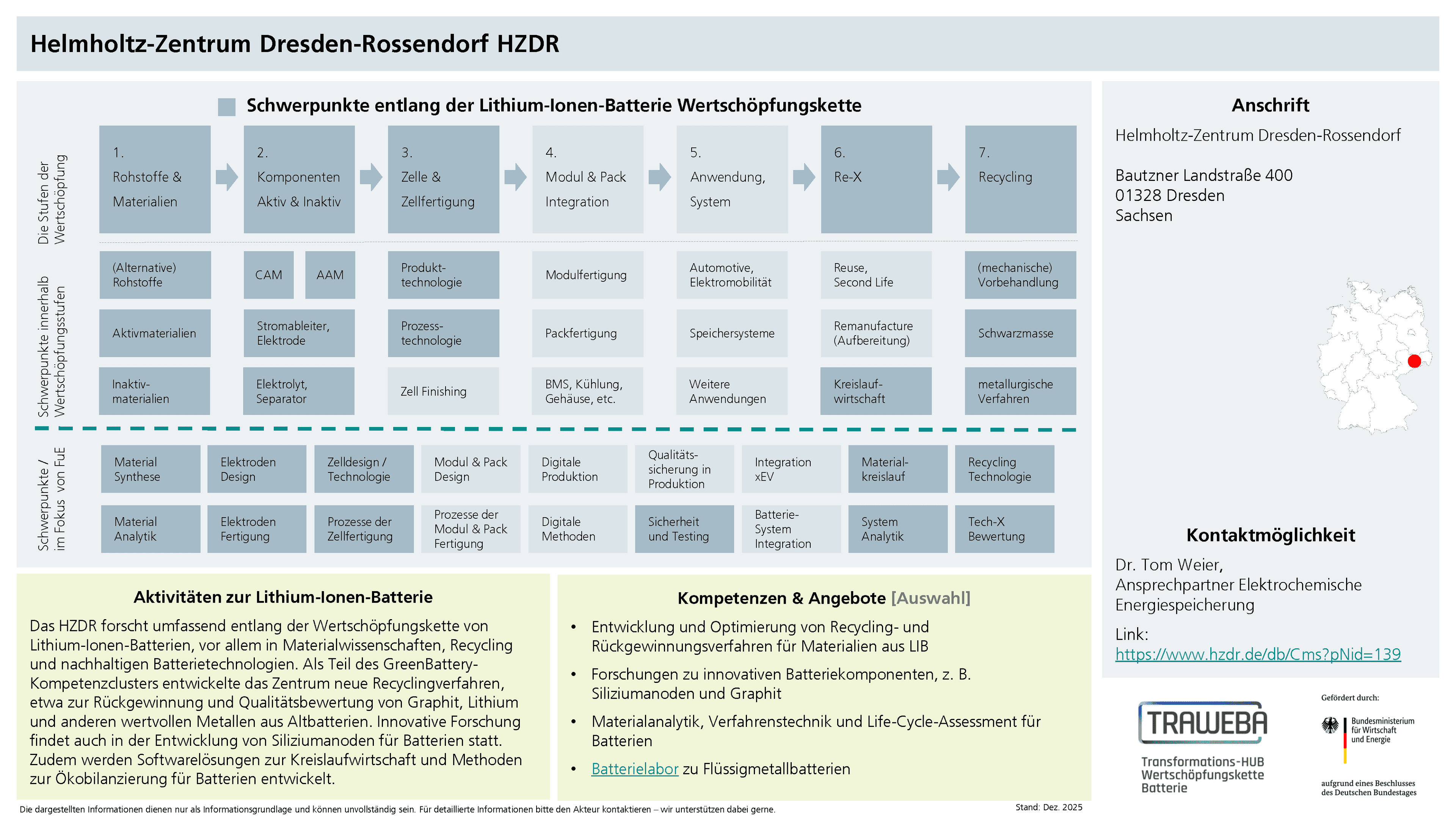 Traweba-Akteursteckbrief über das HZDR