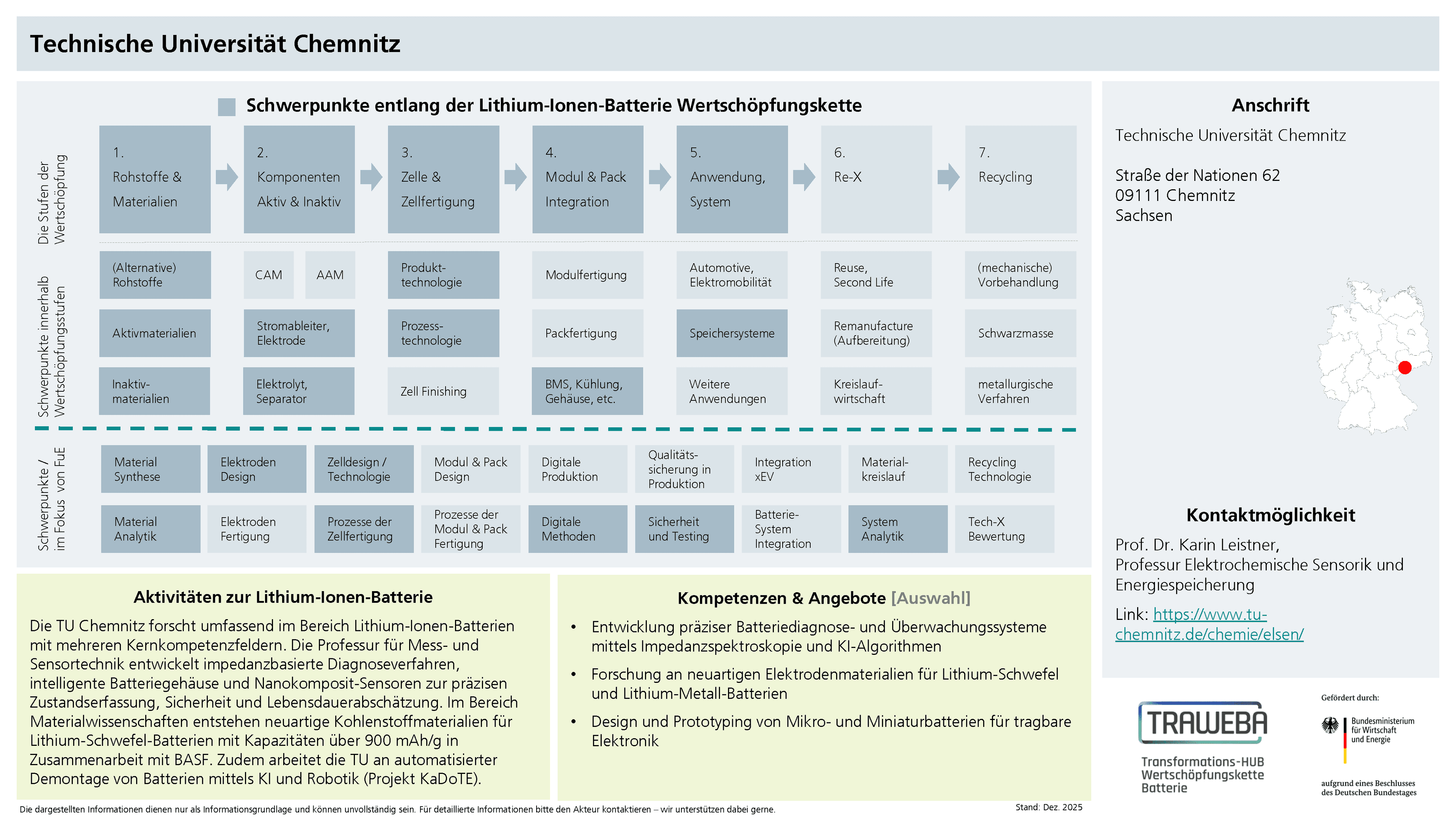 Traweba-Akteursteckbrief über die Technische Universität Chemnitz