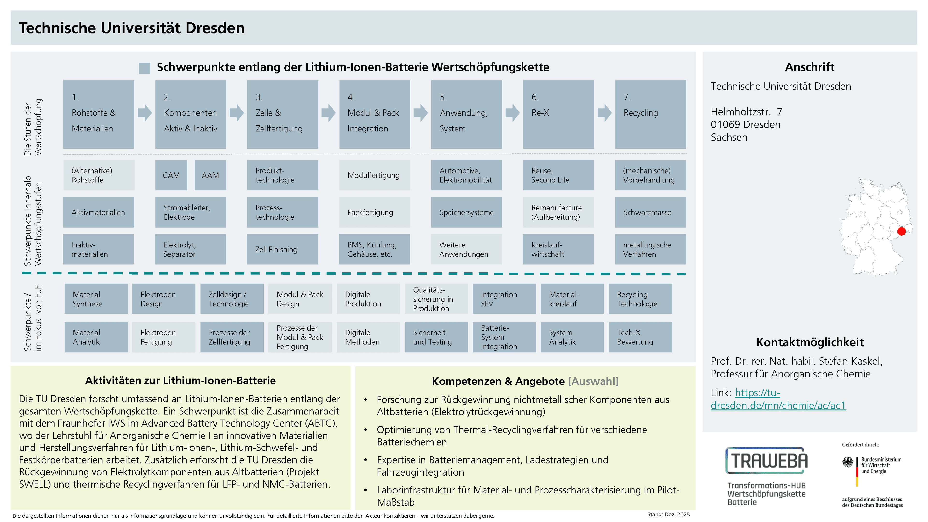 Traweba-Akteursteckbrief über die Technische Universität Dresden