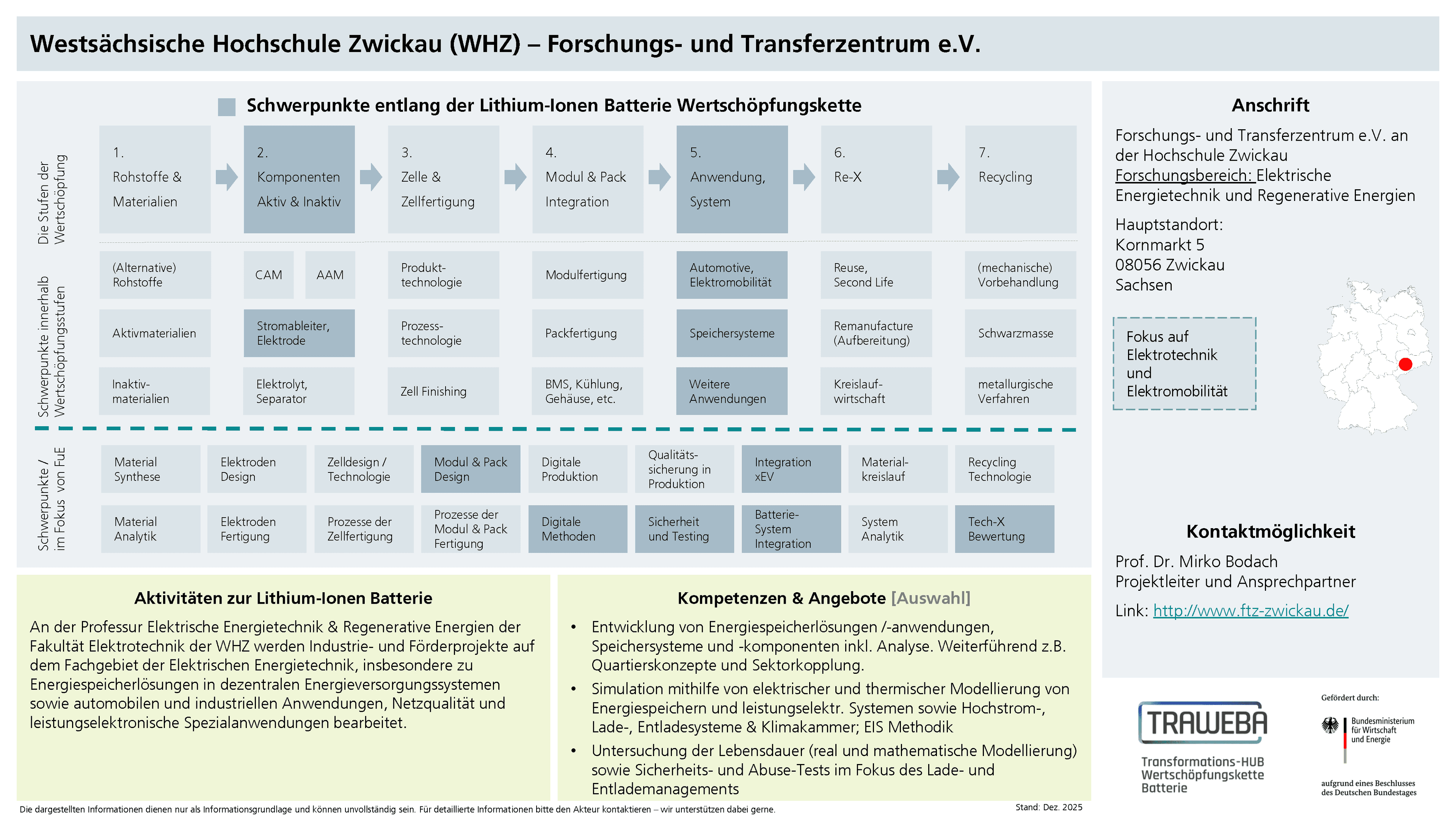 Traweba-Akteursteckbrief über das Forschungs- und Transferzentrum e. V.
