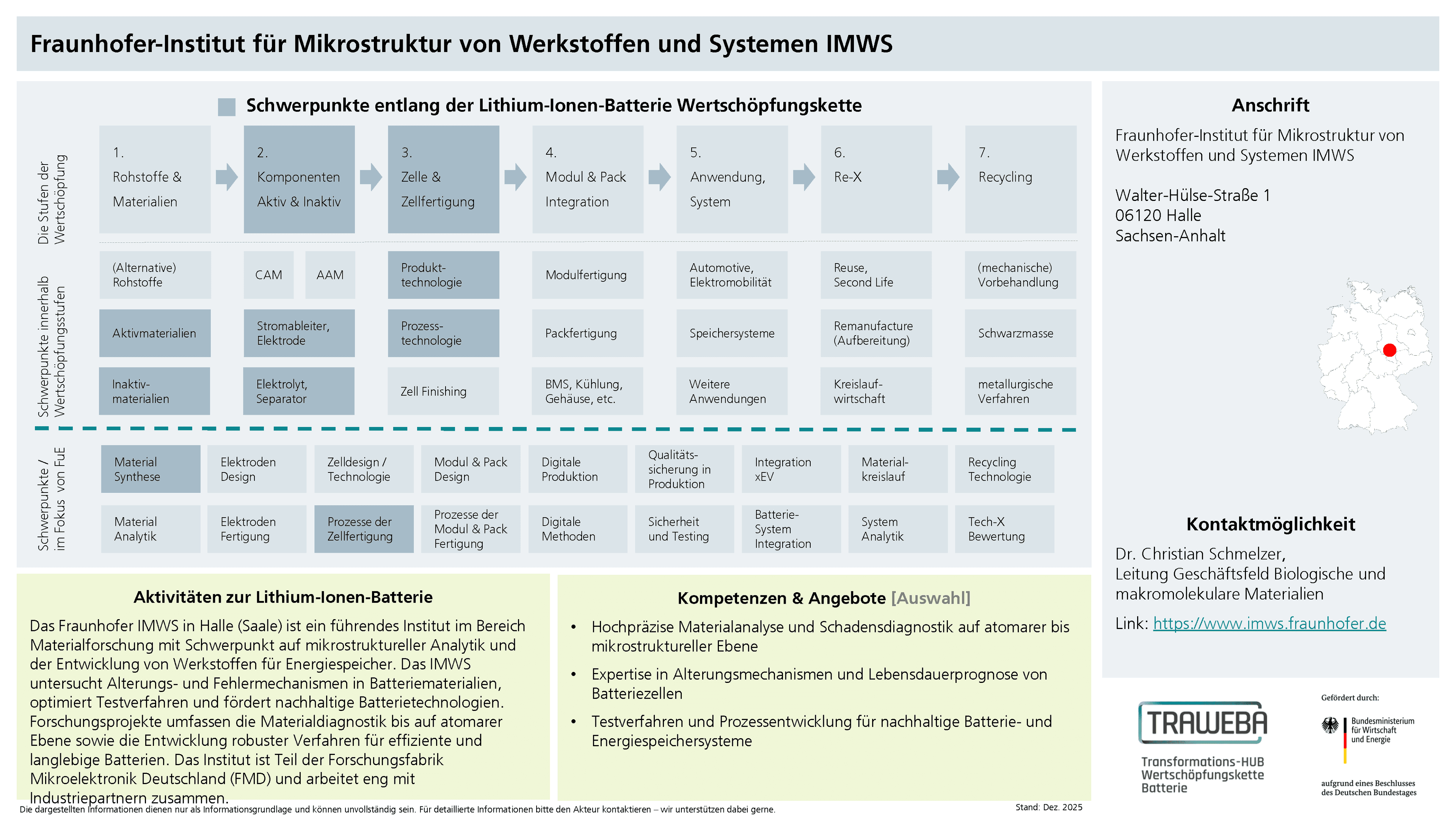 Traweba-Akteursteckbrief über das Fraunhofer IMWS