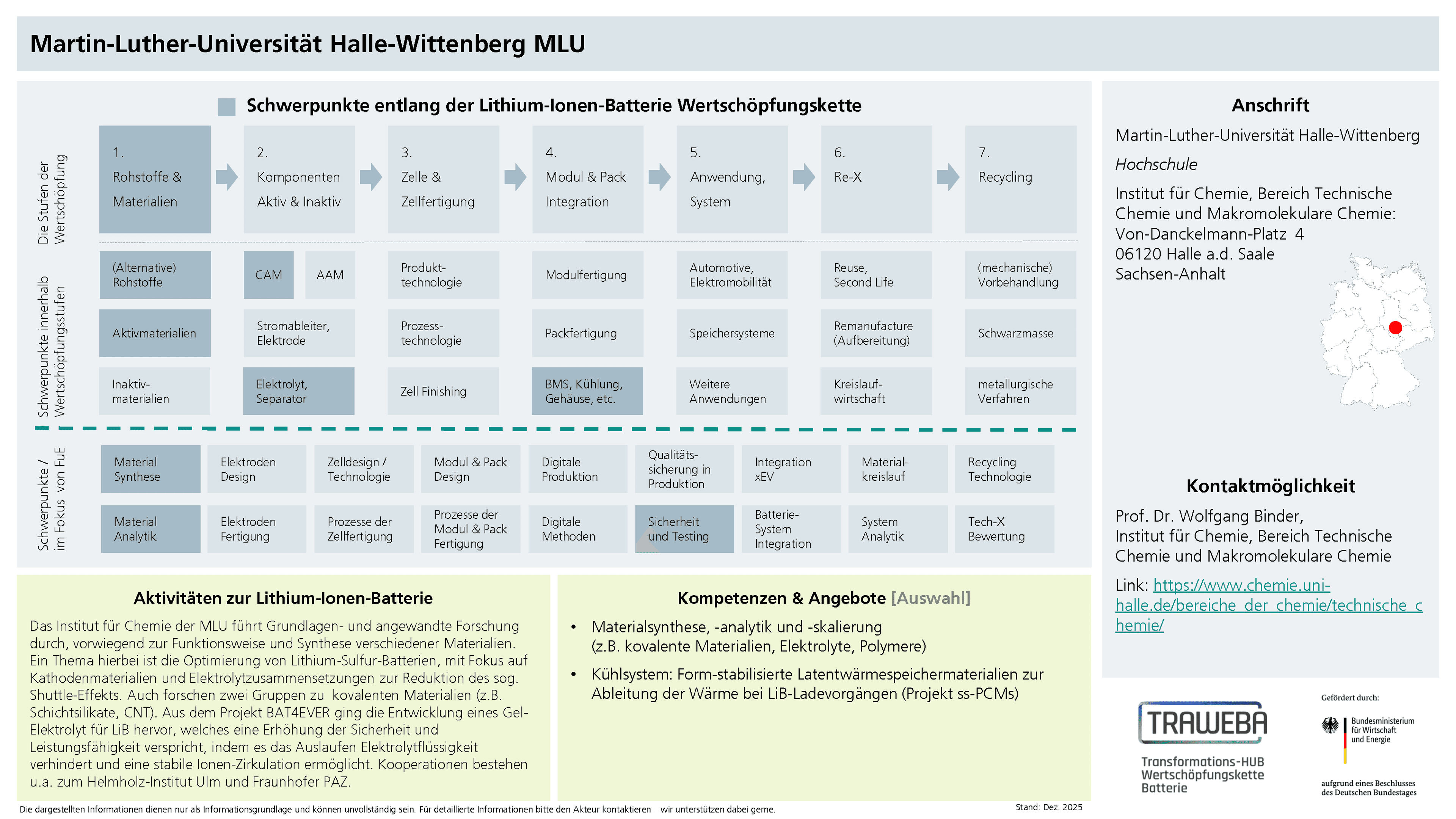 Traweba-Akteursteckbrief über die Martin-Luther-Universität Halle-Wittenberg