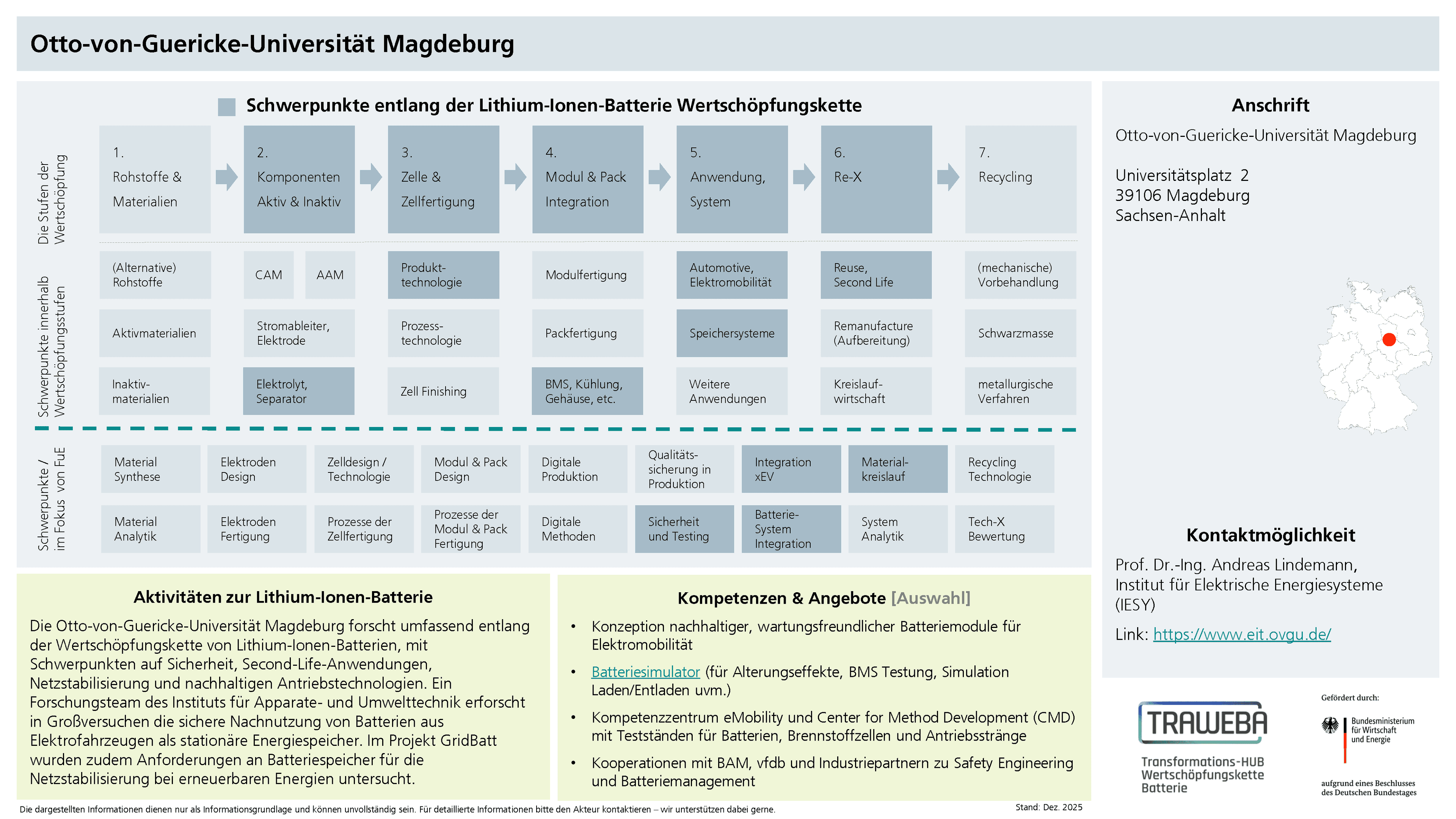 Traweba-Akteursteckbrief über die Otto-von-Guericke-Universität Magdeburg