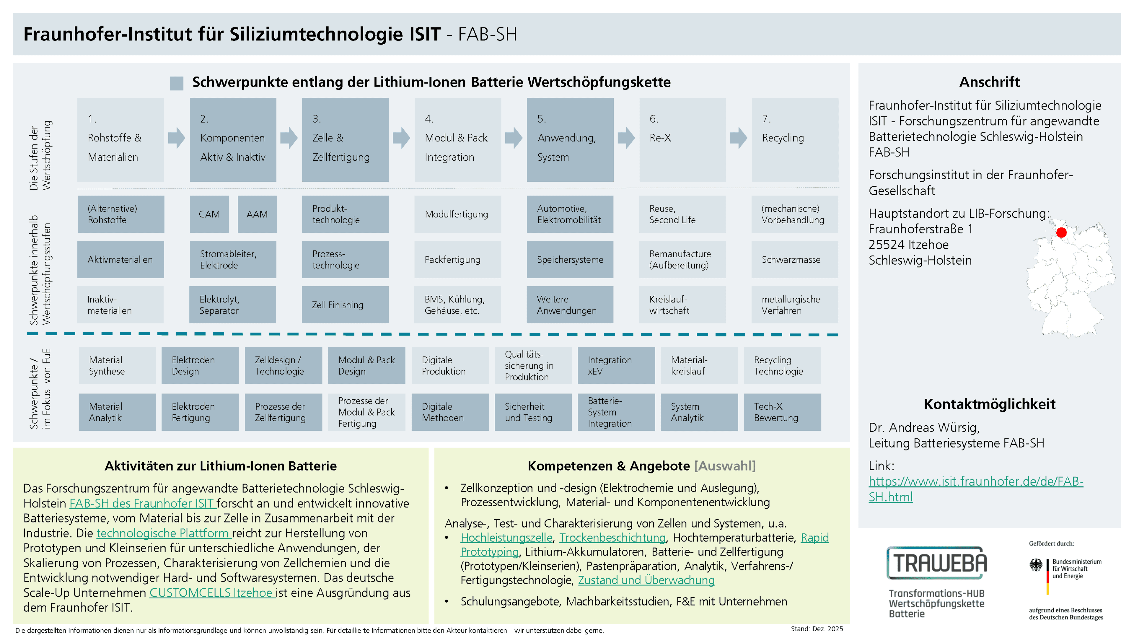 Traweba-Akteursteckbrief über das Fraunhofer FAB-SH