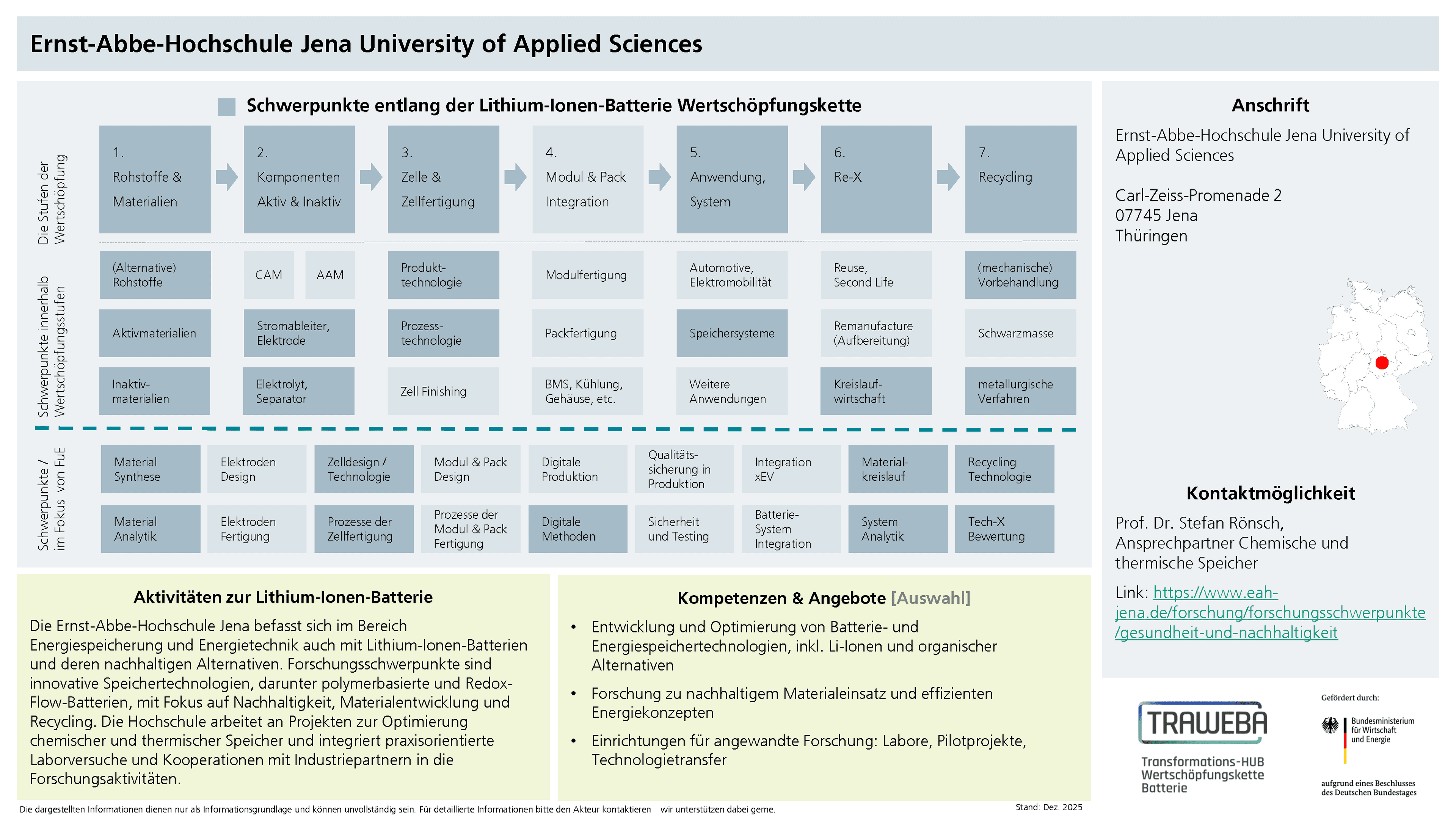 Traweba-Akteursteckbrief über die Ernst-Abbe-Hochschule Jena