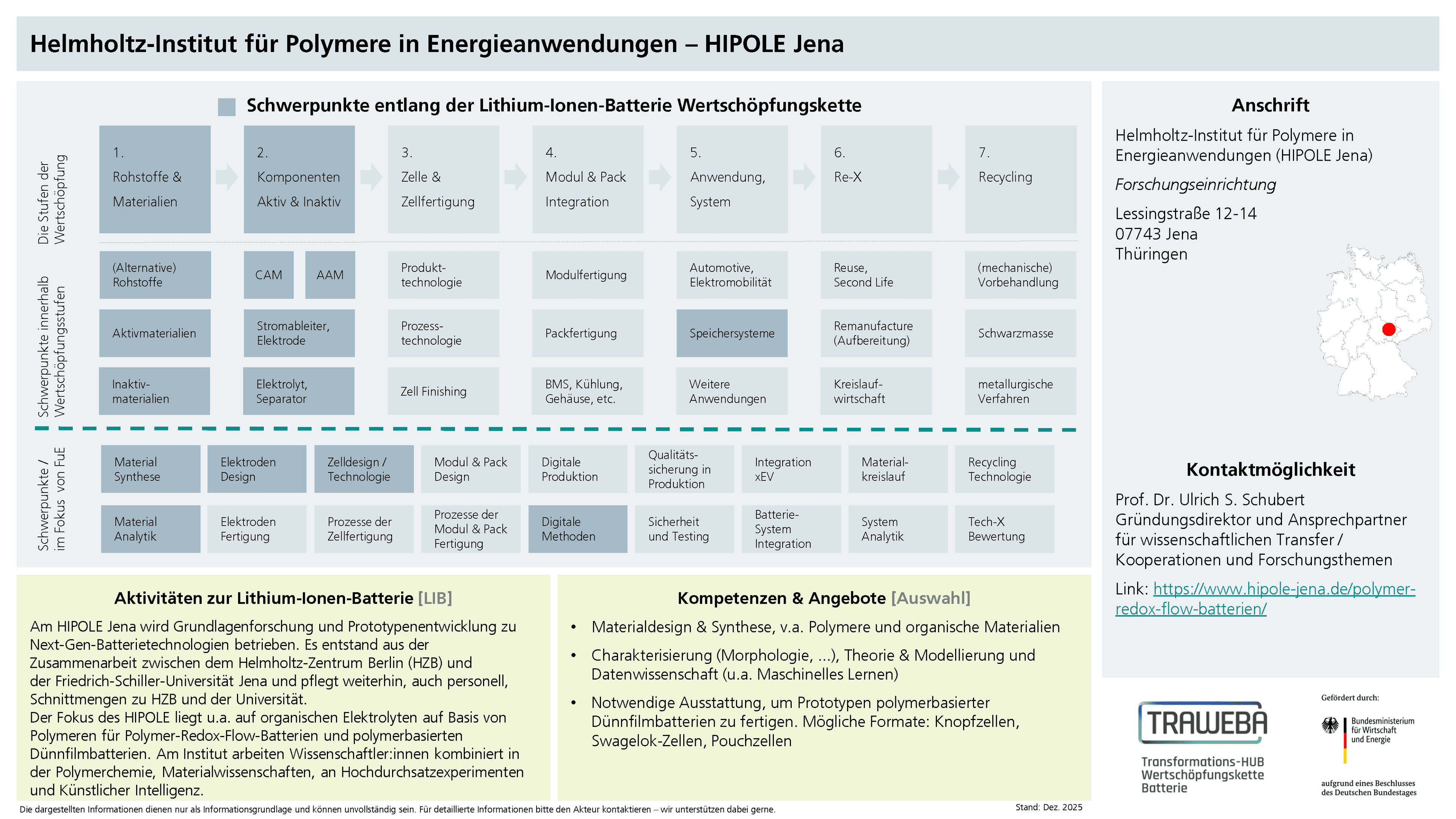 Traweba-Akteursteckbrief über das HIPOLE