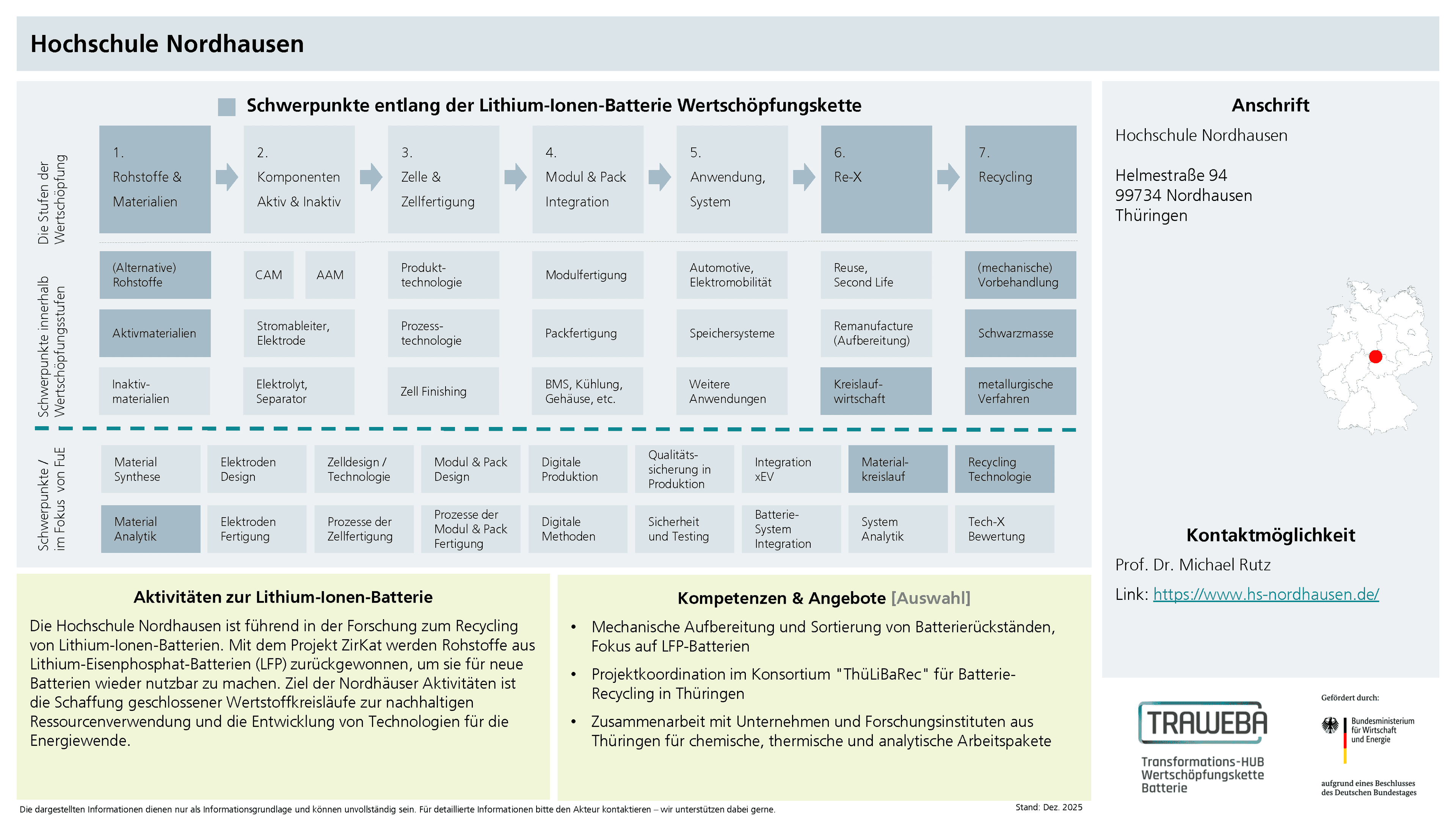 Traweba-Akteursteckbrief über die Hochschule Nordhausen