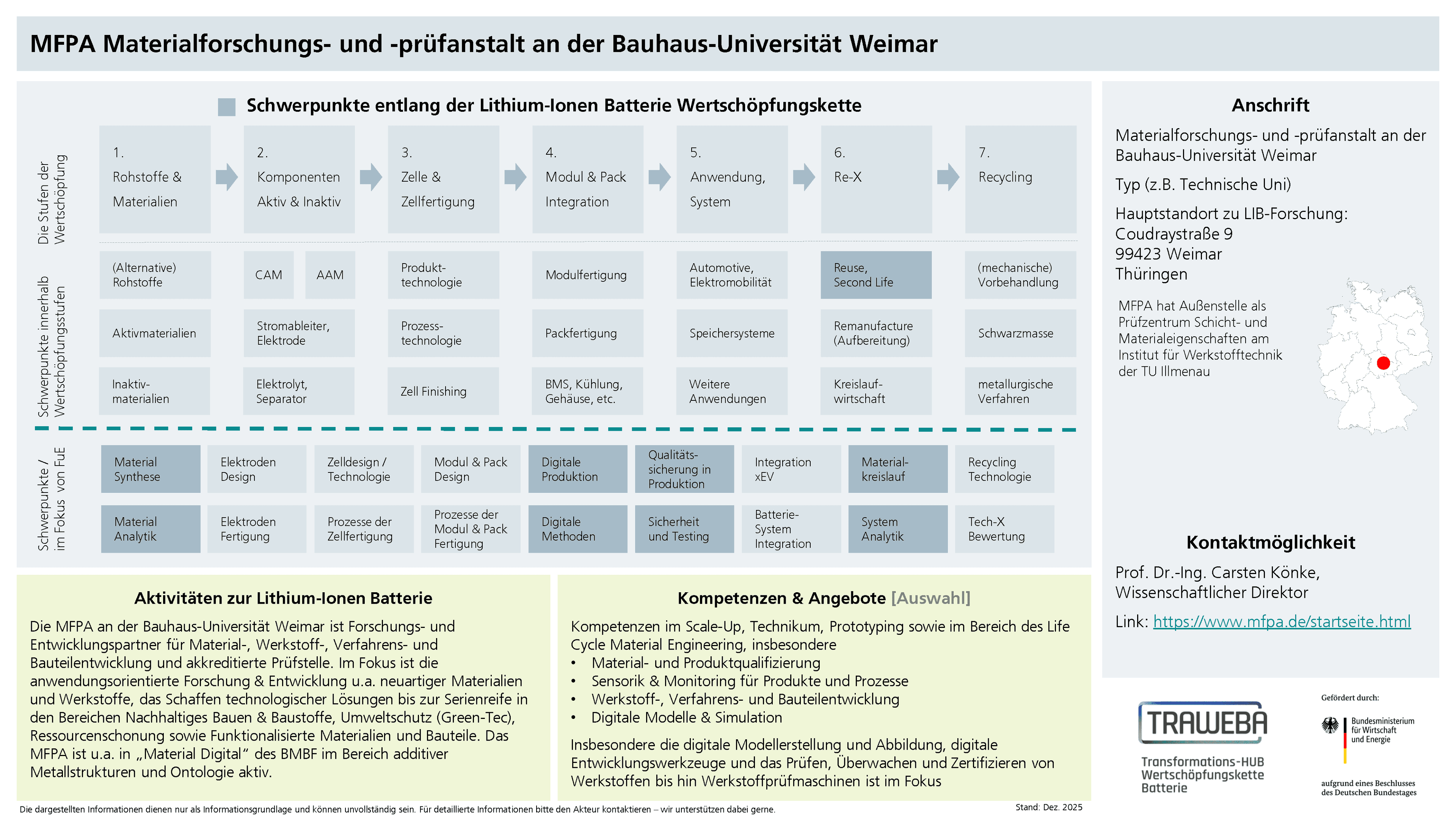 Traweba-Akteursteckbrief über die MFPA