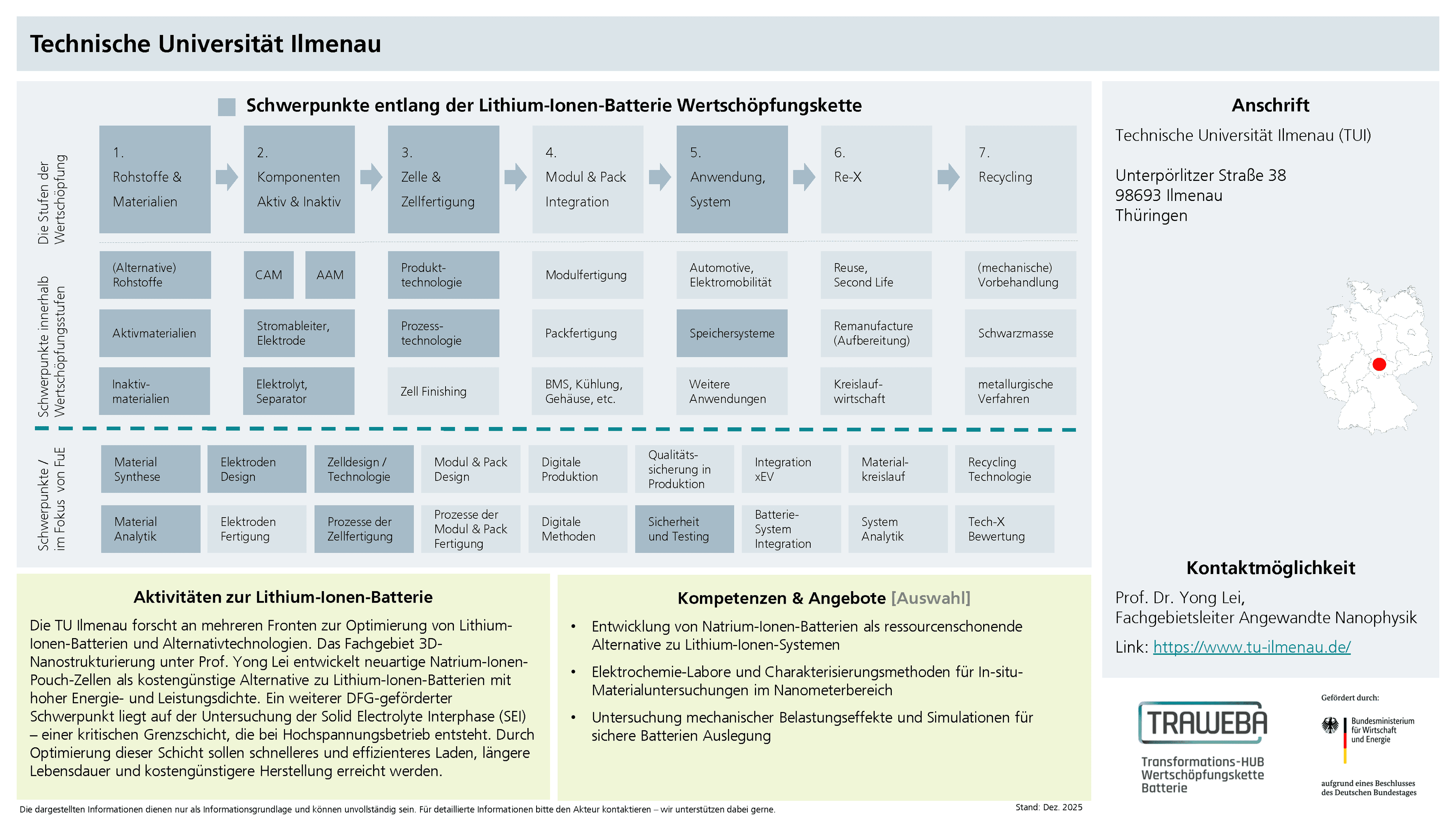 Traweba-Akteursteckbrief über die Technische Universität Ilmenau
